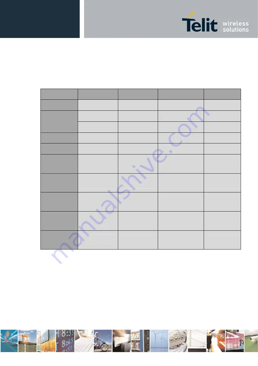 Telit Wireless Solutions HE920 Series Product Description Download Page 18