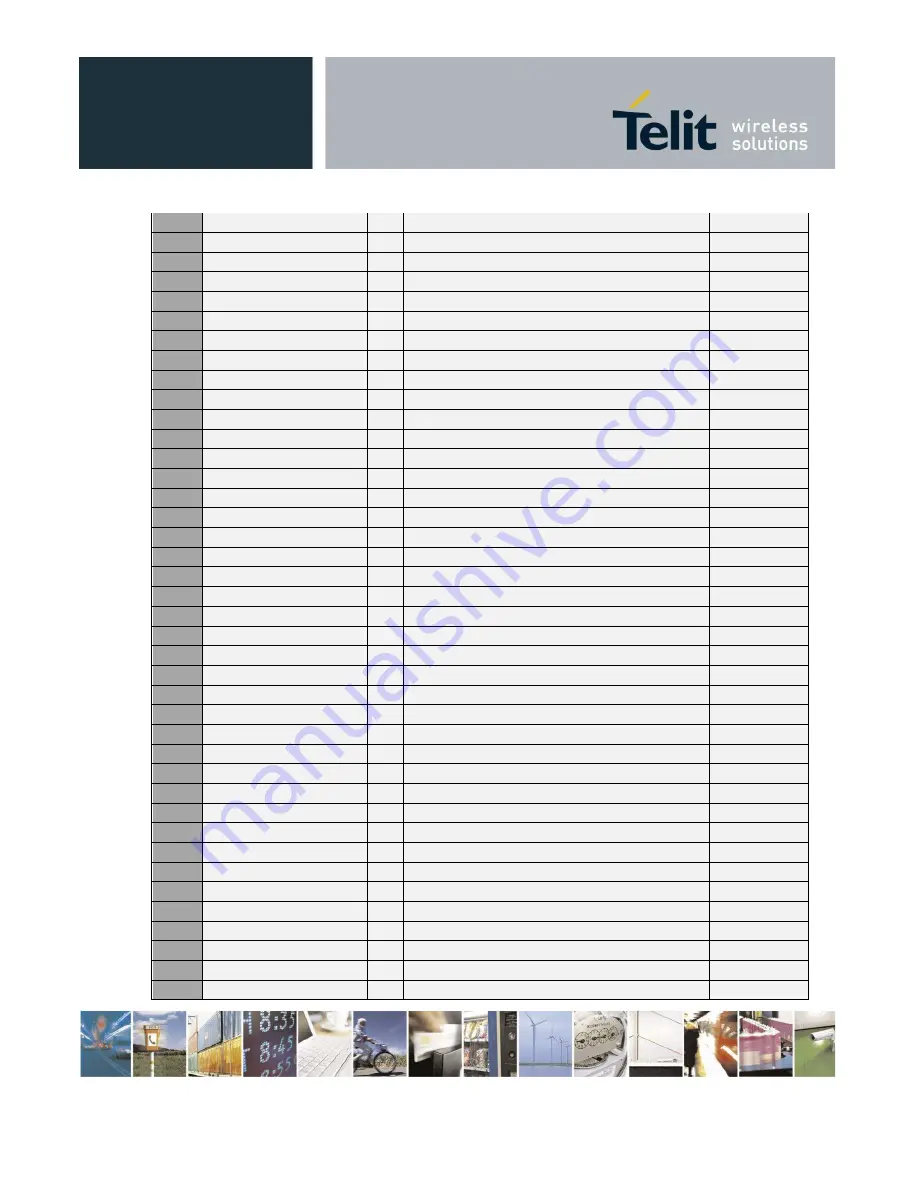 Telit Wireless Solutions HE922-3GR Hardware User'S Manual Download Page 33