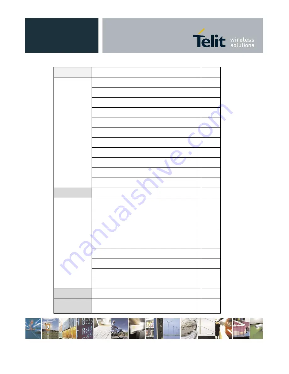 Telit Wireless Solutions HE922-3GR Hardware User'S Manual Download Page 46