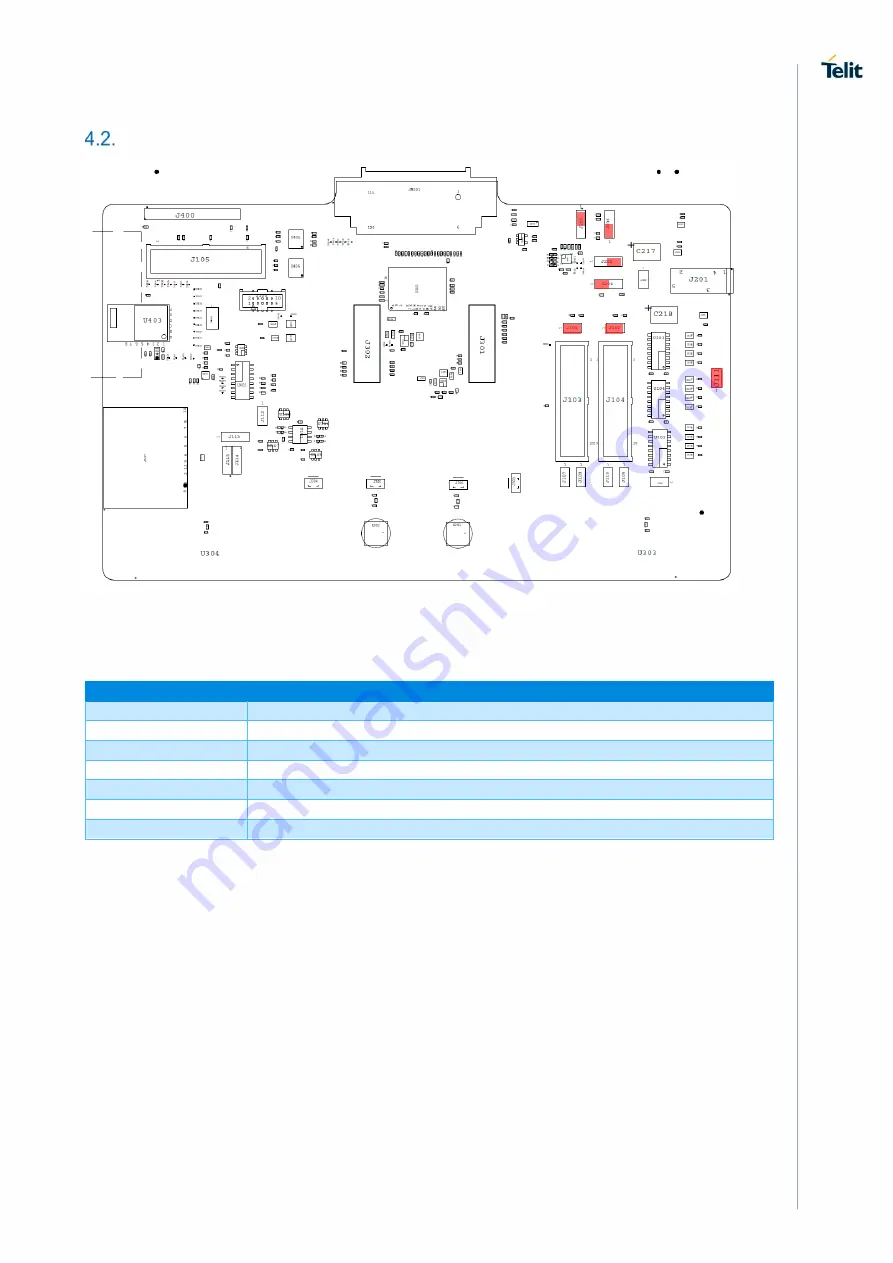 Telit Wireless Solutions LE910C1-NA Hw User Manual Download Page 18