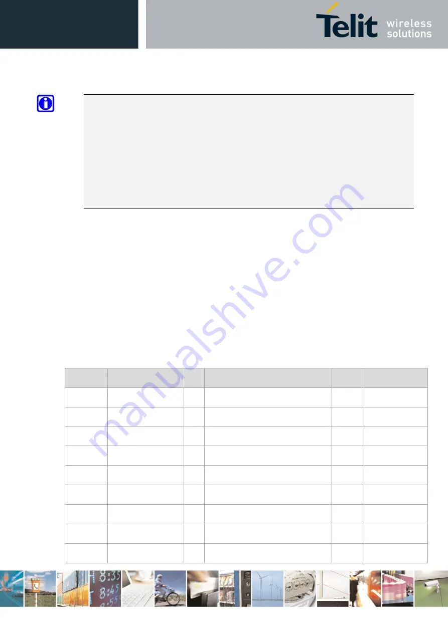 Telit Wireless Solutions LE910C1 Series Hardware User'S Manual Download Page 81