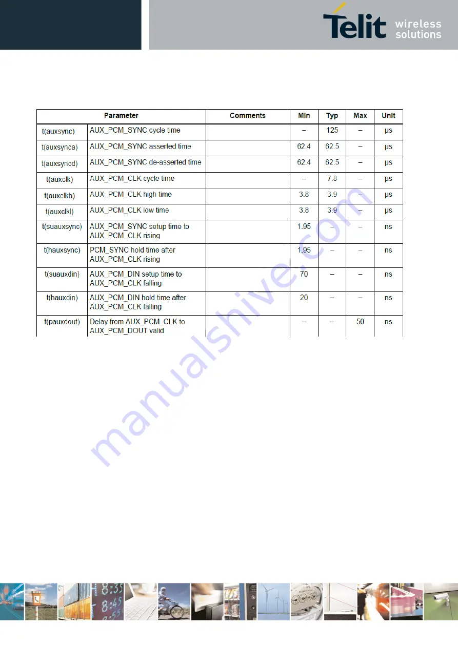 Telit Wireless Solutions LE910C1 Series Скачать руководство пользователя страница 87