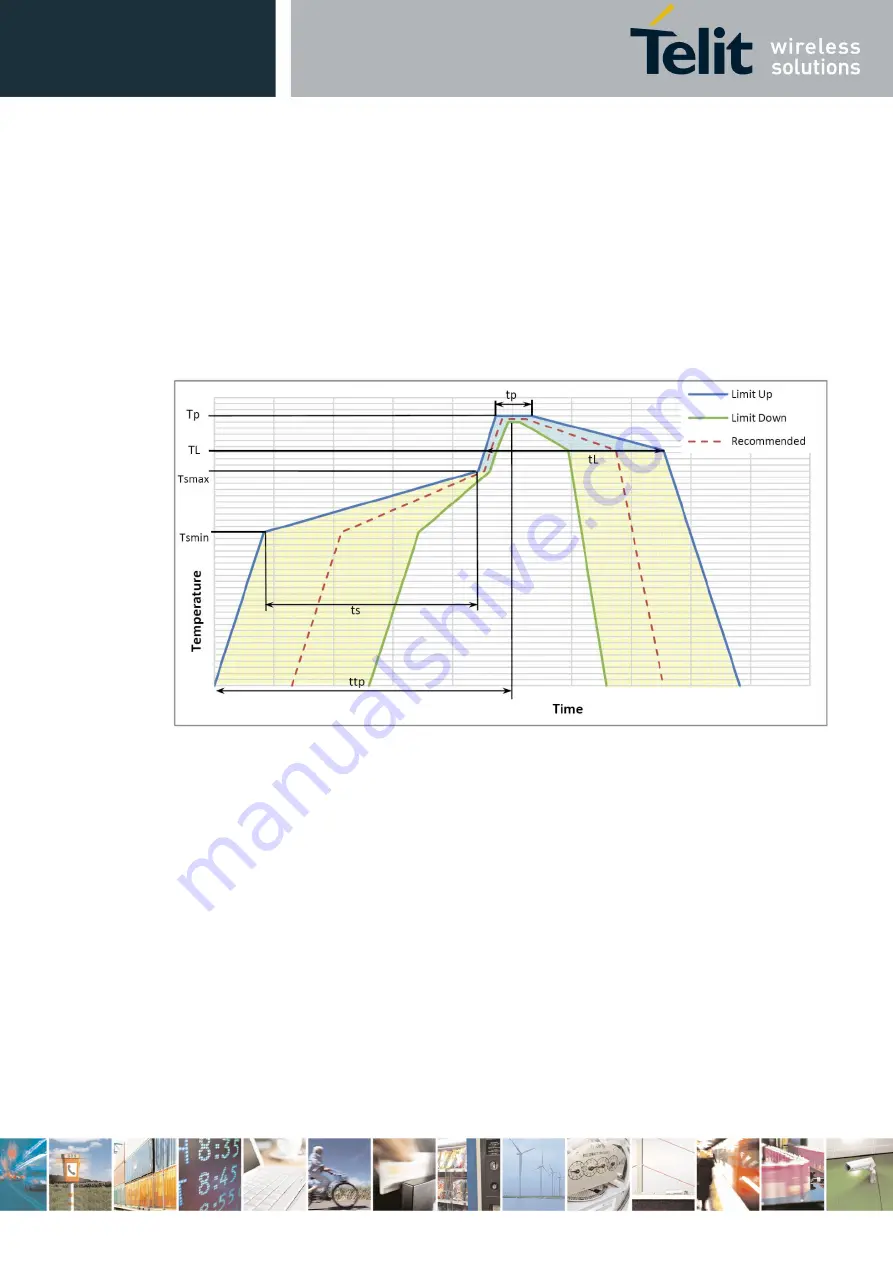 Telit Wireless Solutions LE910C1 Series Hardware User'S Manual Download Page 102