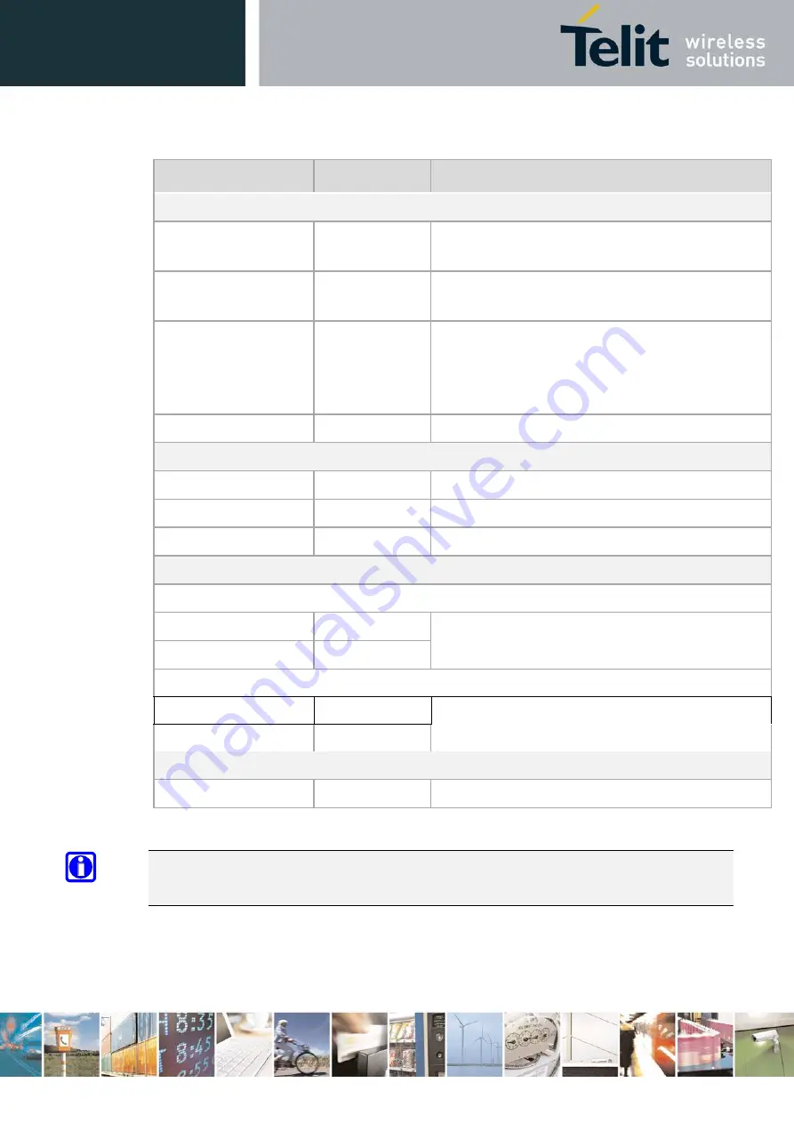 Telit Wireless Solutions LE910Cx Hardware User'S Manual Download Page 54