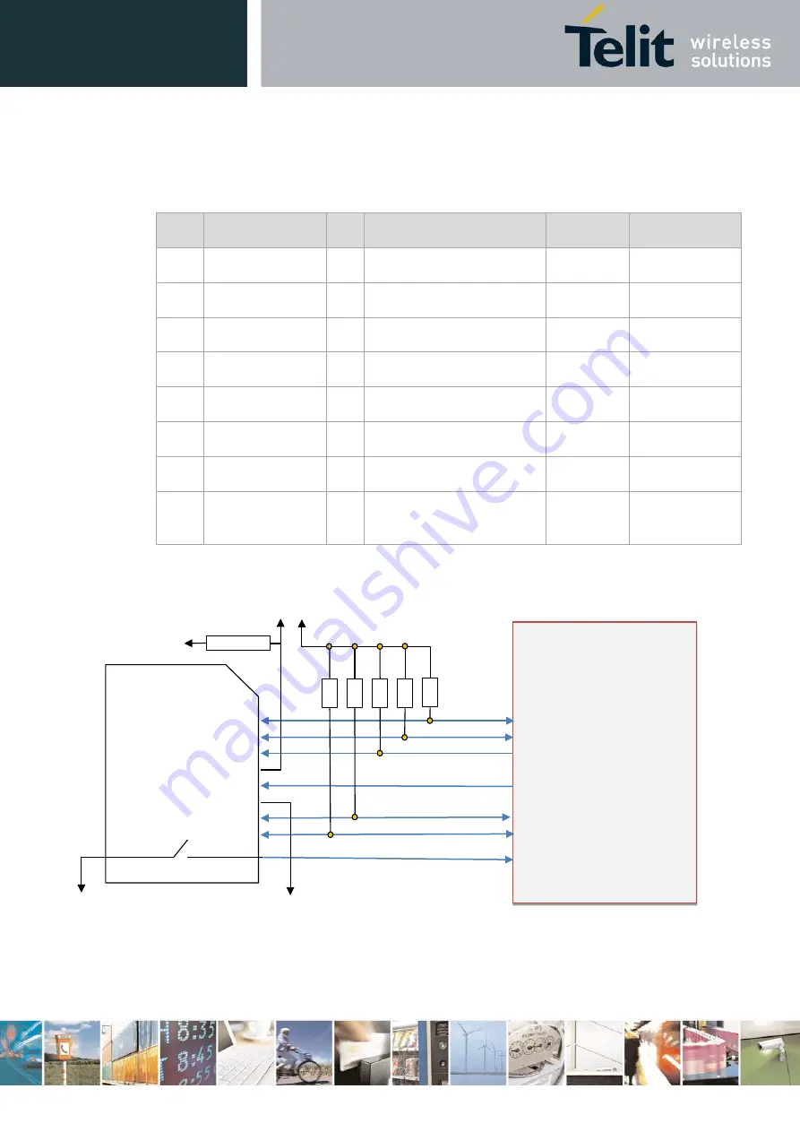 Telit Wireless Solutions LE910Cx Hardware User'S Manual Download Page 78