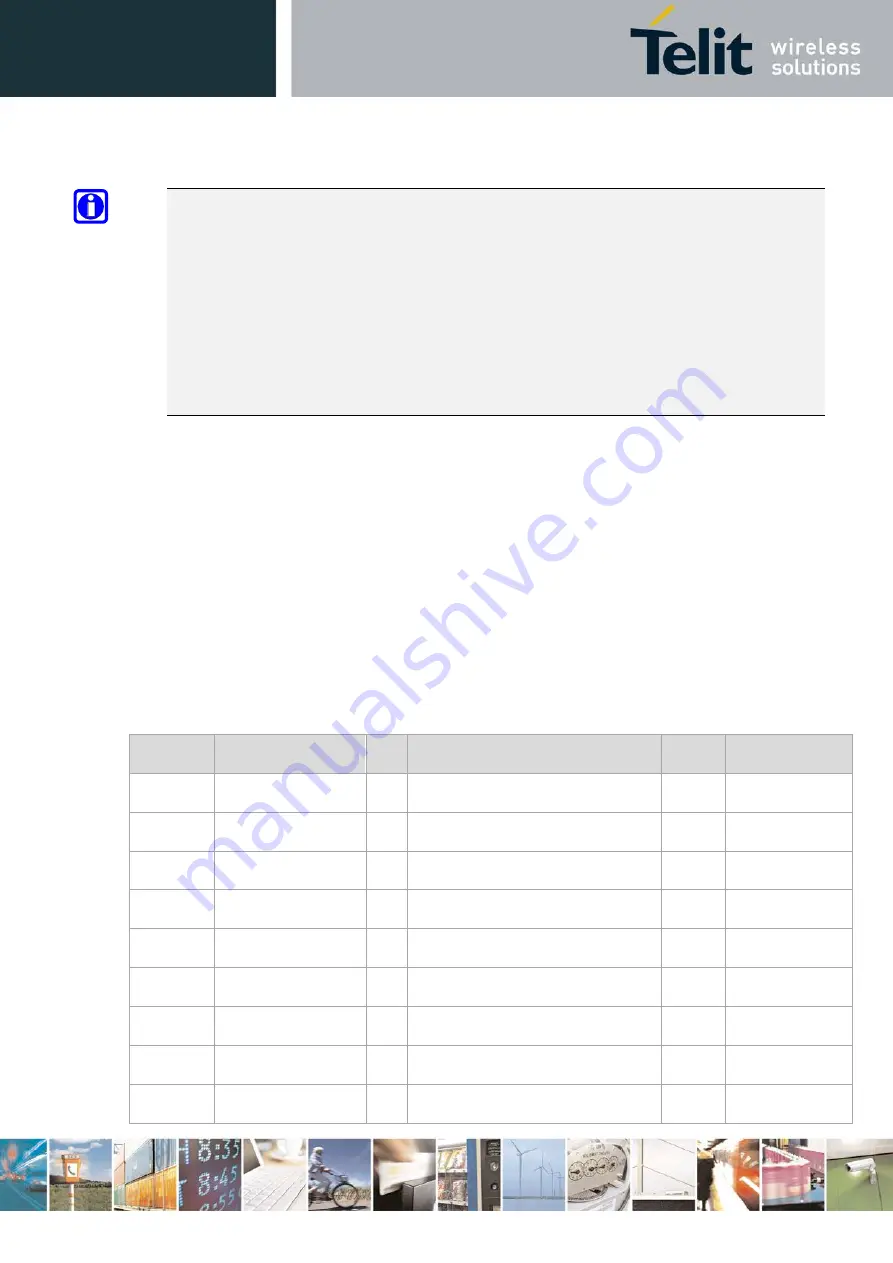 Telit Wireless Solutions LE910Cx Hardware User'S Manual Download Page 79