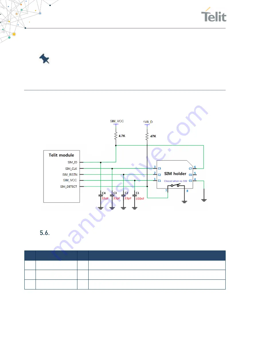 Telit Wireless Solutions LE915A P Series Скачать руководство пользователя страница 28