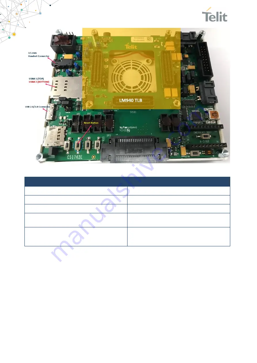 Telit Wireless Solutions LM940 1.0 Design Manual Download Page 14