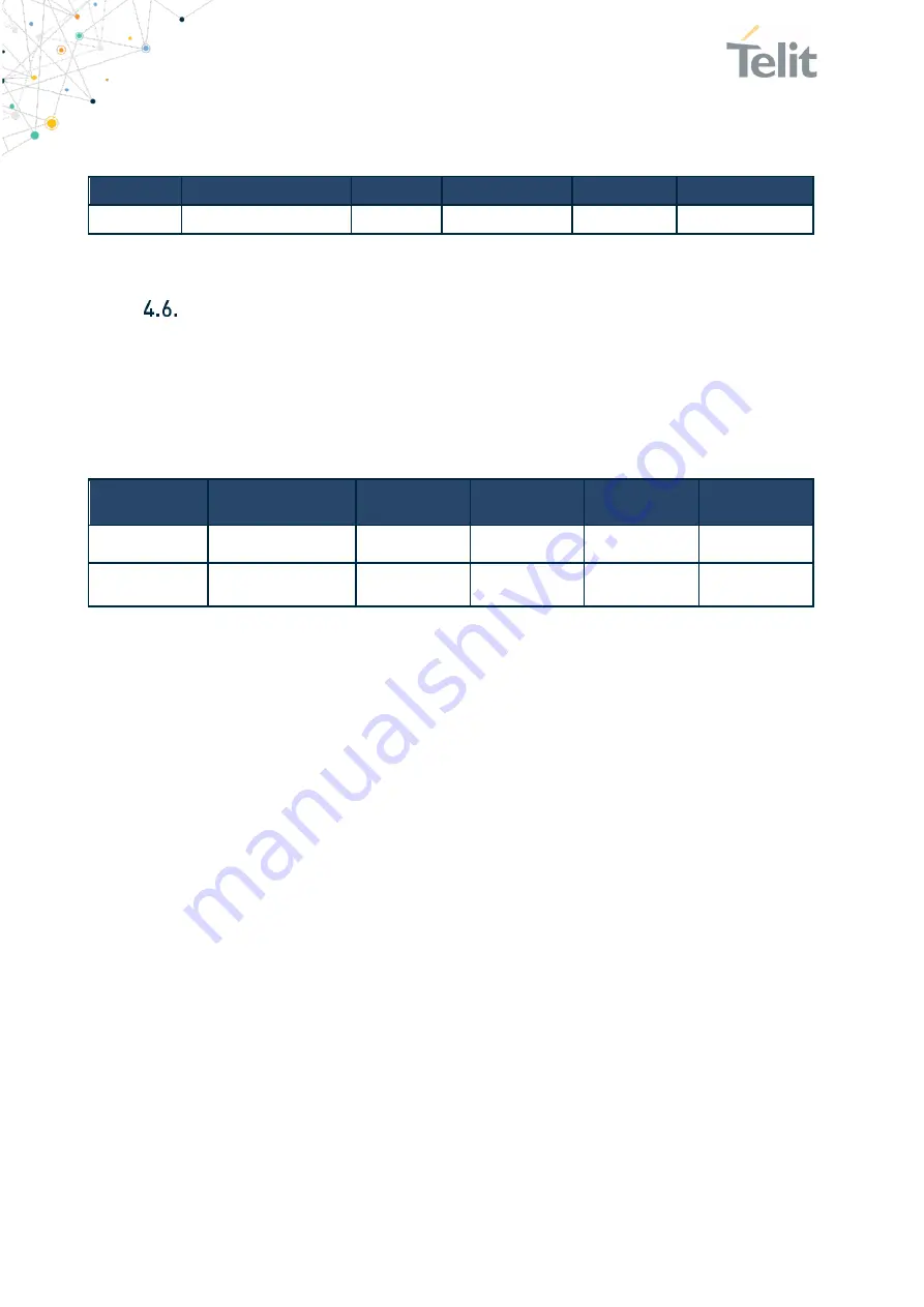 Telit Wireless Solutions LM940 Design Manual Download Page 30