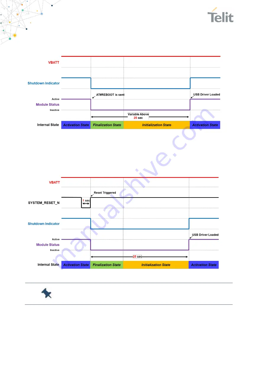 Telit Wireless Solutions LM940 Скачать руководство пользователя страница 40