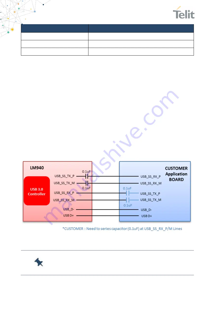 Telit Wireless Solutions LM940 Скачать руководство пользователя страница 42