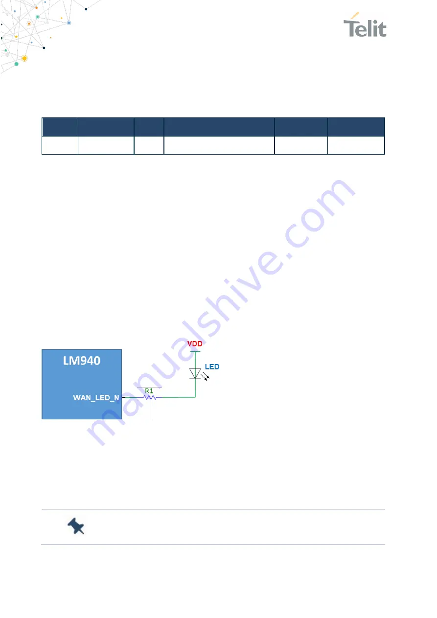 Telit Wireless Solutions LM940 Скачать руководство пользователя страница 46