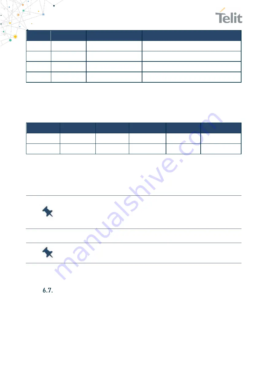 Telit Wireless Solutions LM940 Design Manual Download Page 49