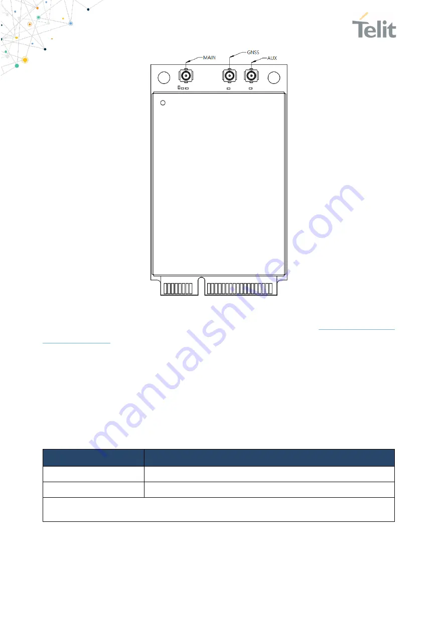 Telit Wireless Solutions LM940 Design Manual Download Page 53