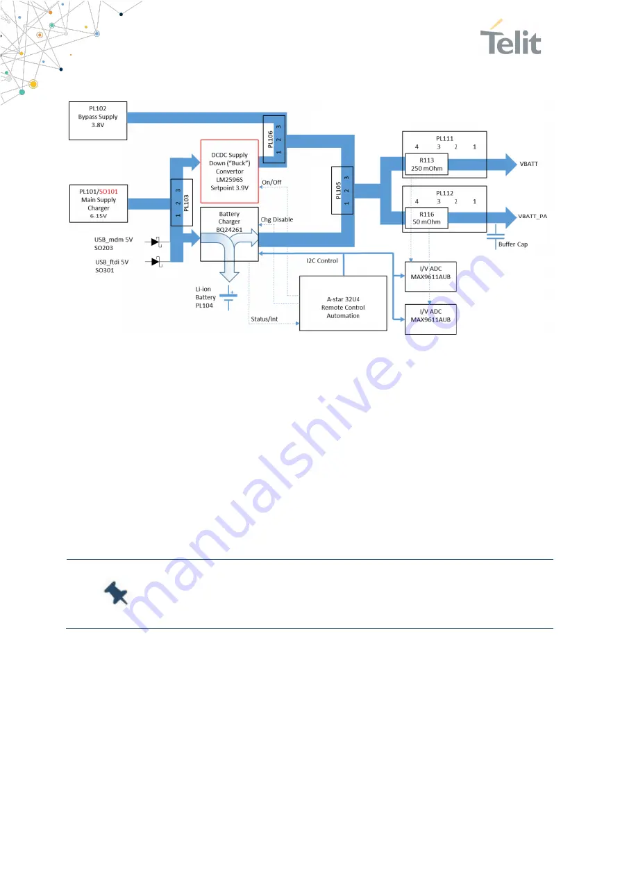 Telit Wireless Solutions LN920 TLB User Manual Download Page 15