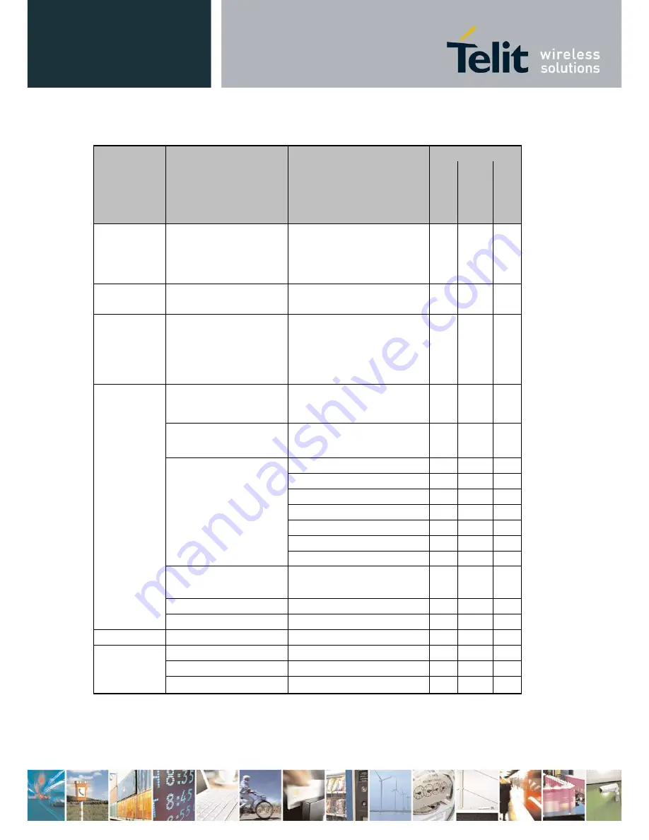 Telit Wireless Solutions LN930 User Manual Download Page 14