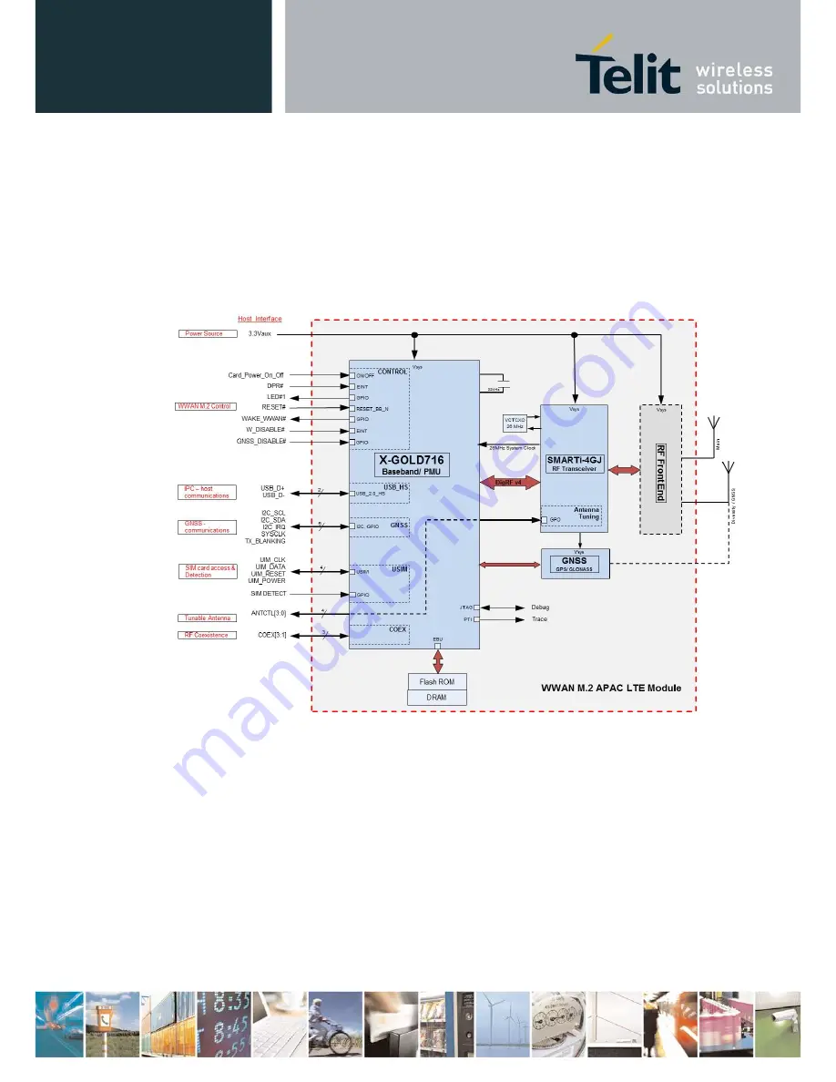 Telit Wireless Solutions LN930 Скачать руководство пользователя страница 19