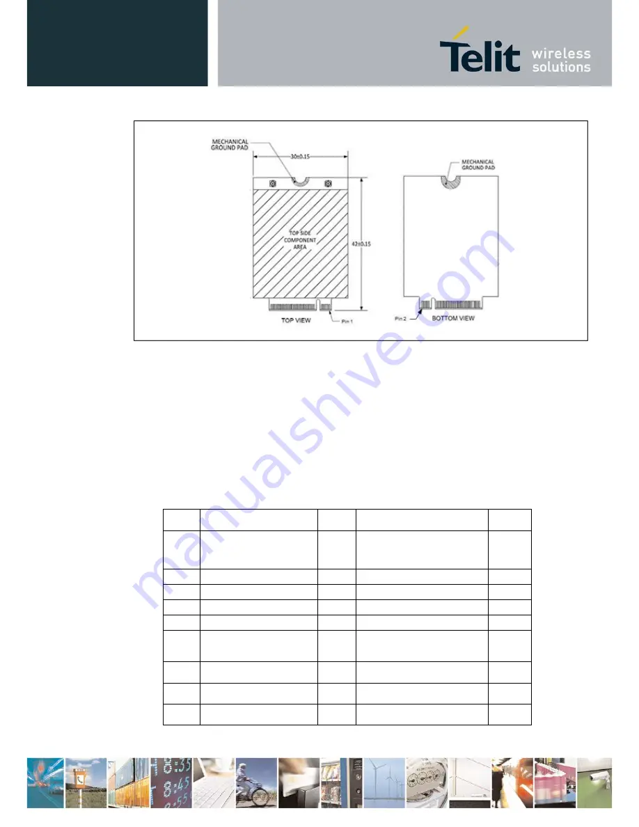 Telit Wireless Solutions LN930 User Manual Download Page 22