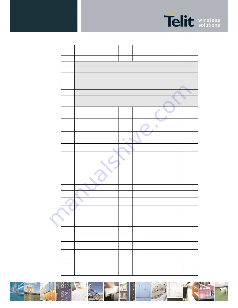 Telit Wireless Solutions LN930 User Manual Download Page 23