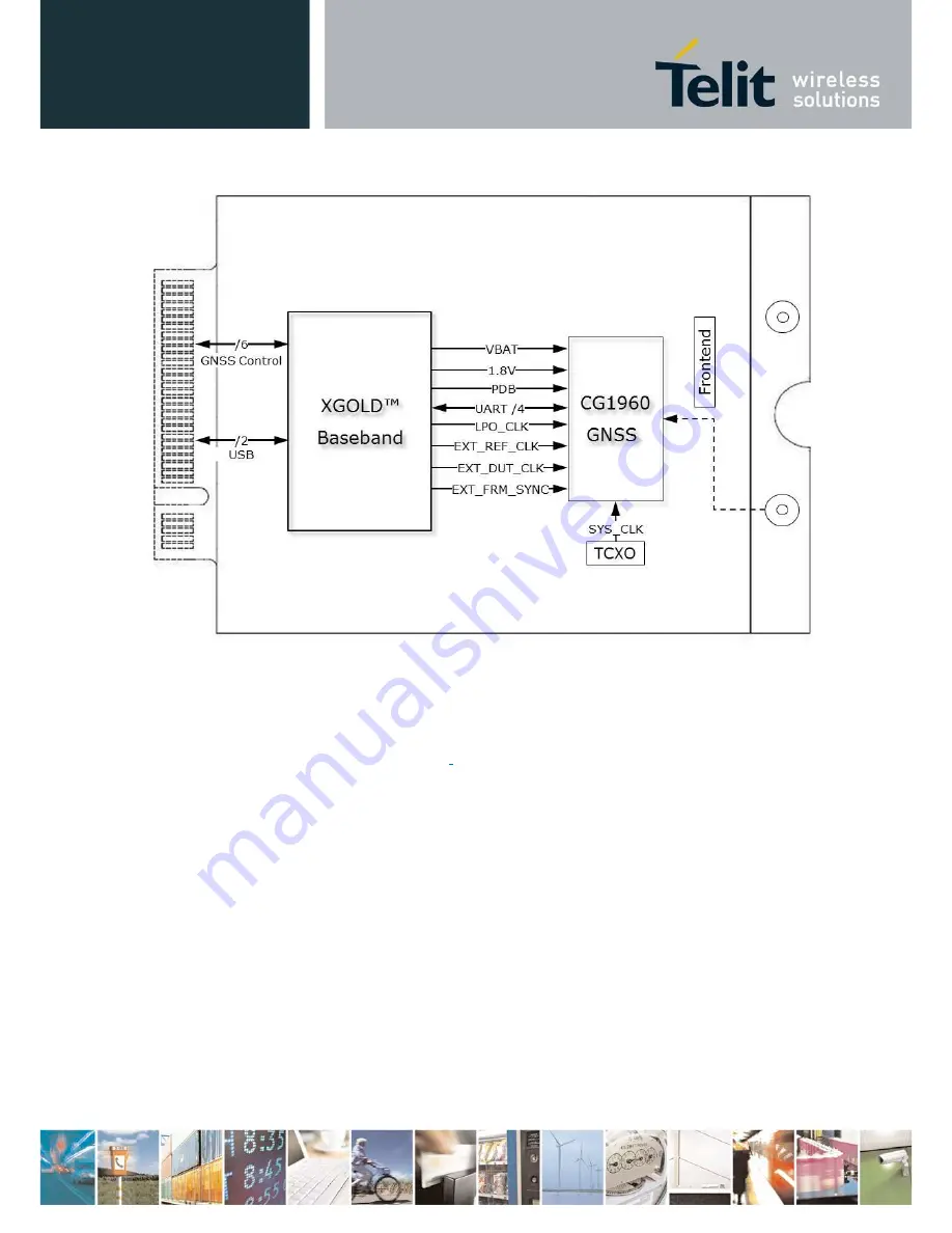 Telit Wireless Solutions LN930 User Manual Download Page 31