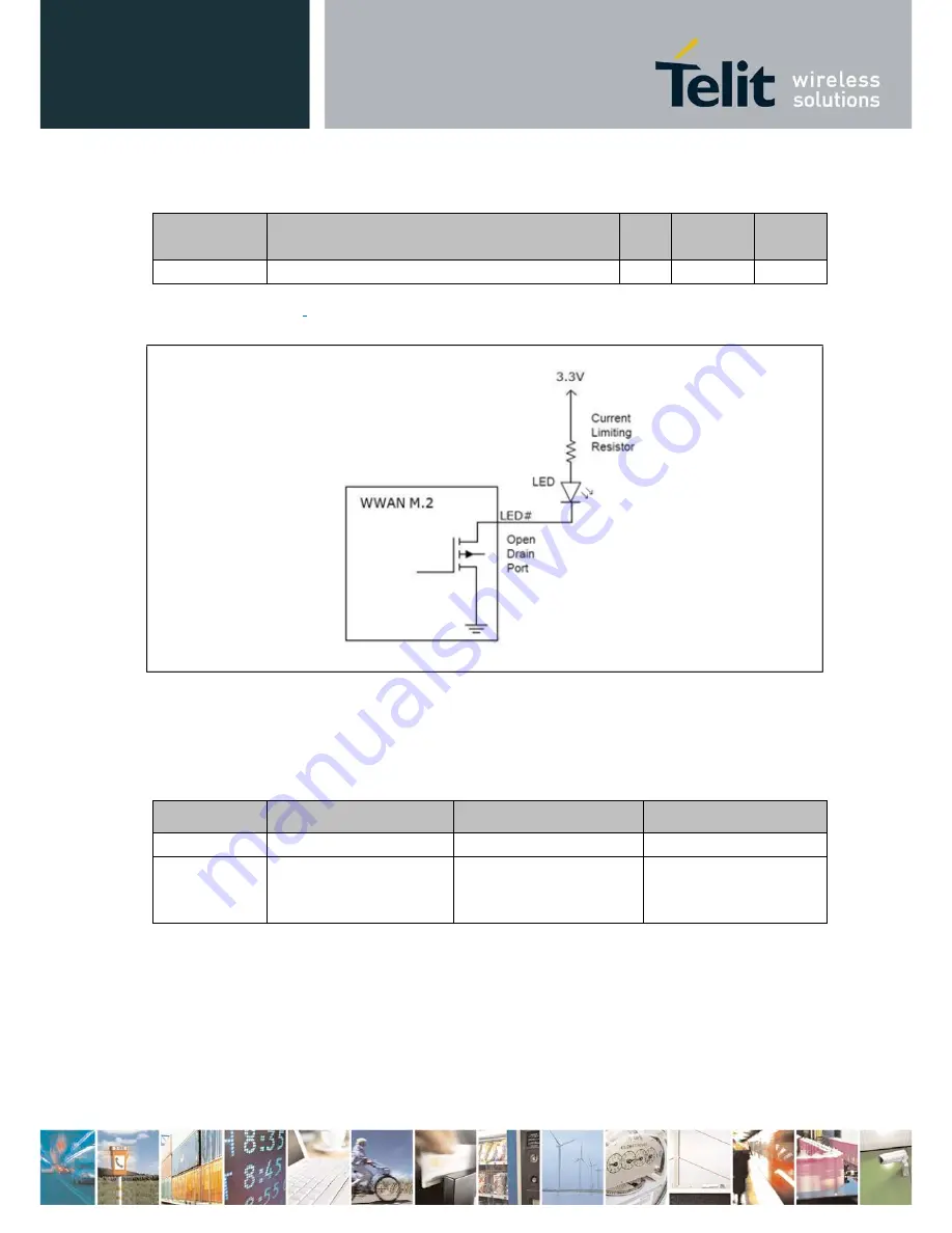 Telit Wireless Solutions LN930 User Manual Download Page 36