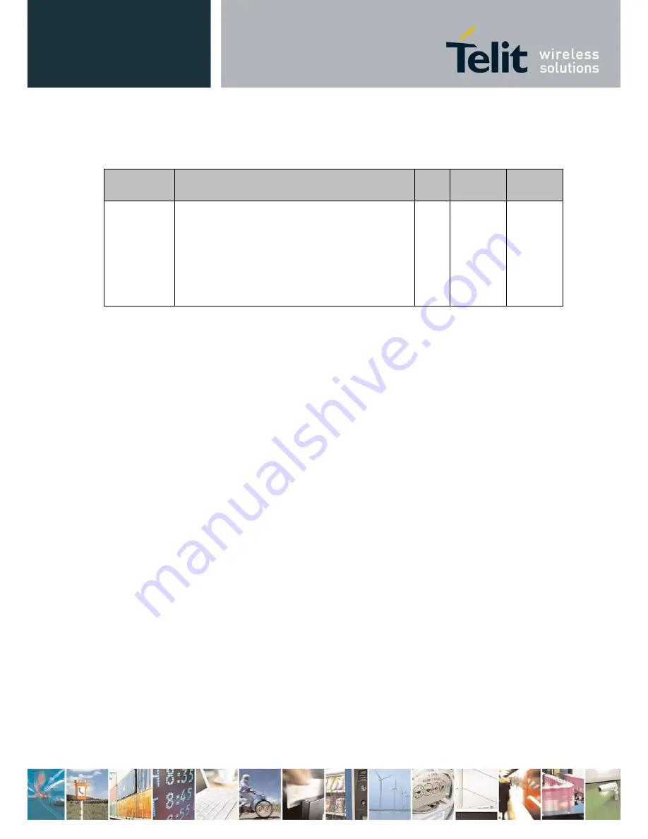 Telit Wireless Solutions LN930 User Manual Download Page 38