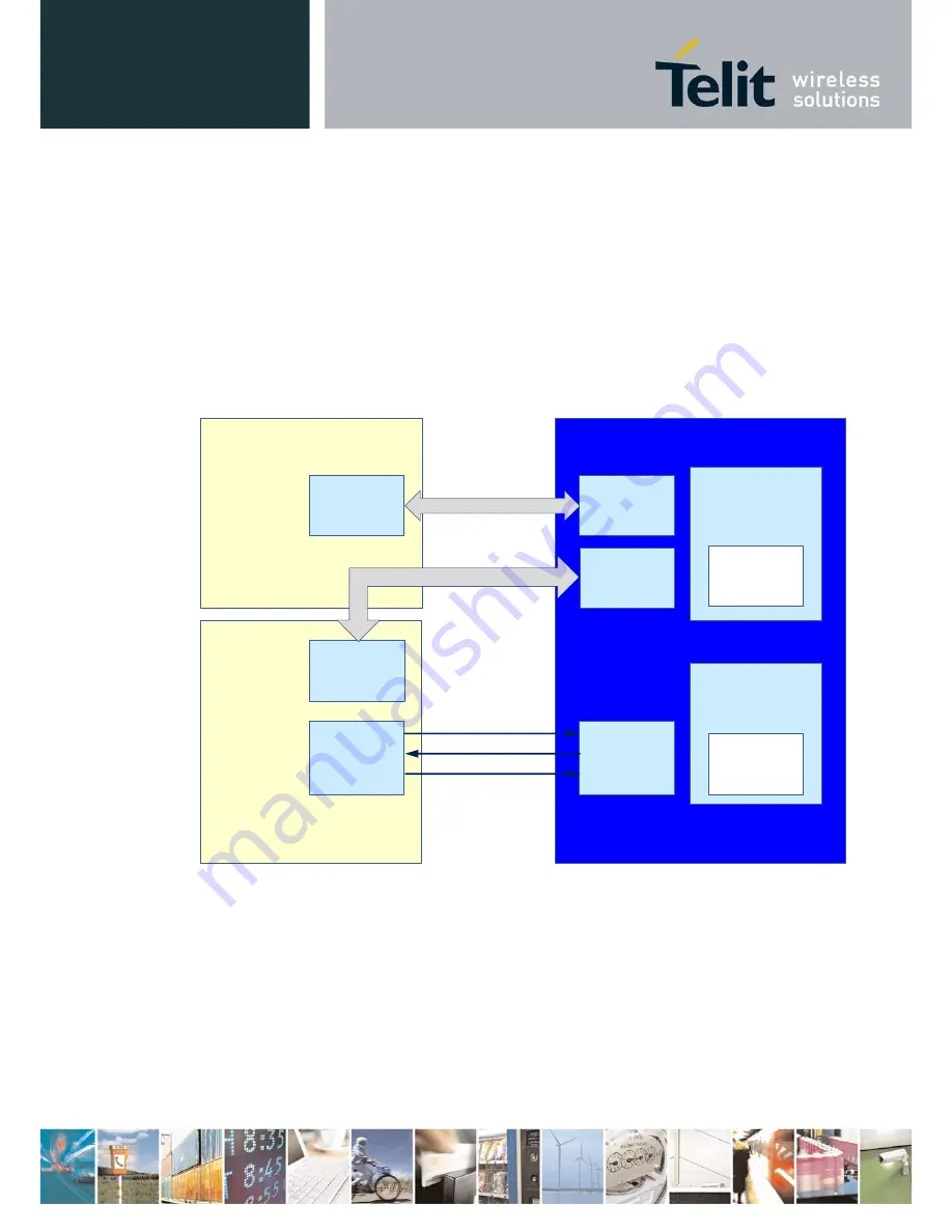 Telit Wireless Solutions LN930 Скачать руководство пользователя страница 40