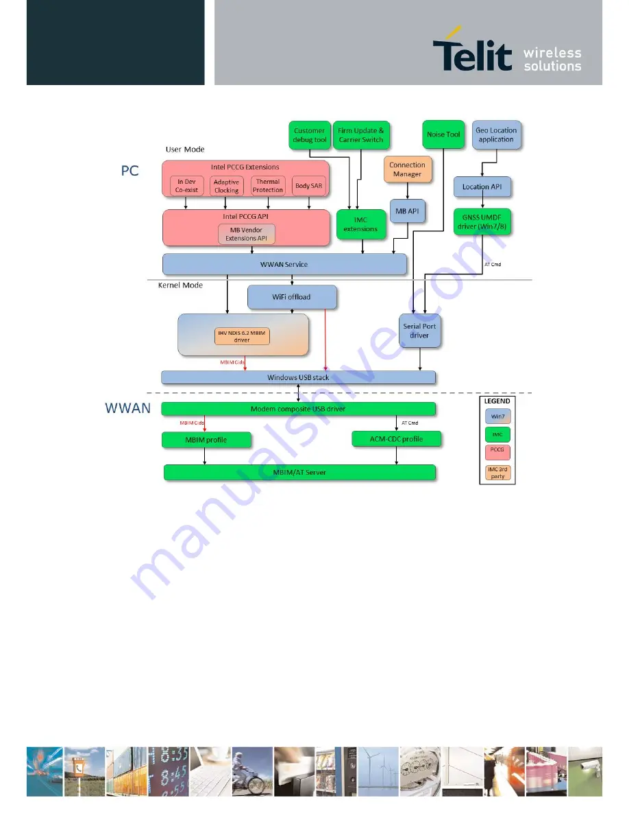 Telit Wireless Solutions LN930 User Manual Download Page 52