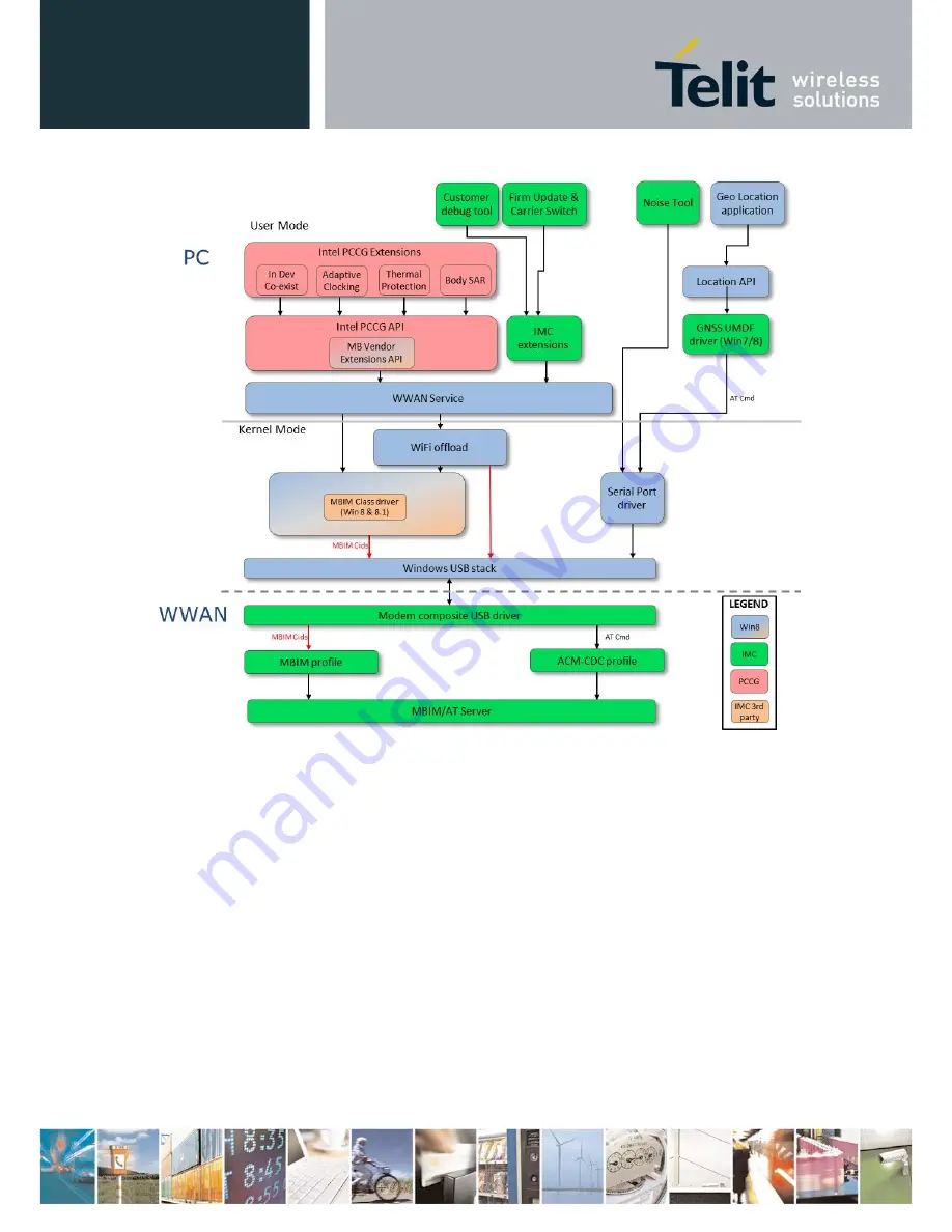 Telit Wireless Solutions LN930 Скачать руководство пользователя страница 53