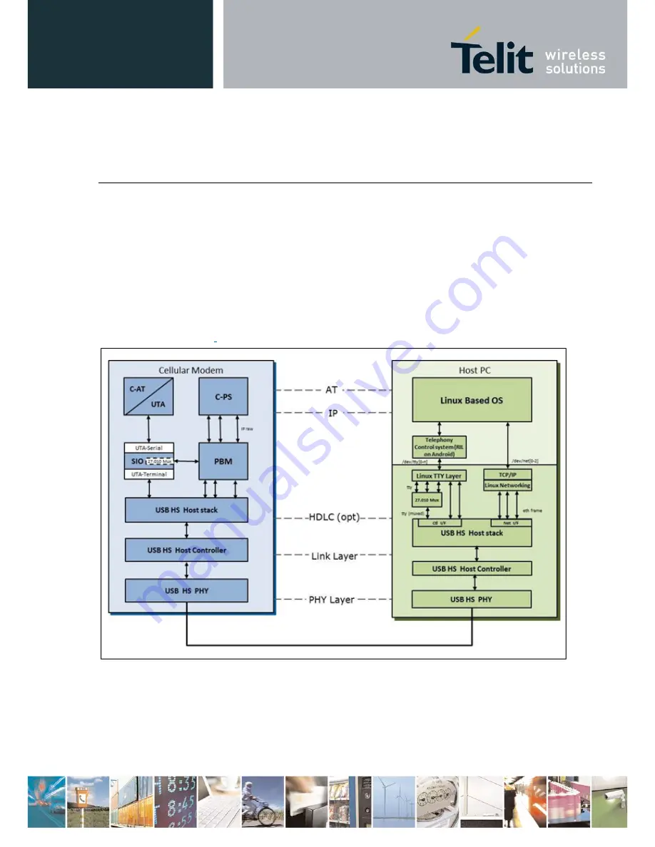 Telit Wireless Solutions LN930 User Manual Download Page 55