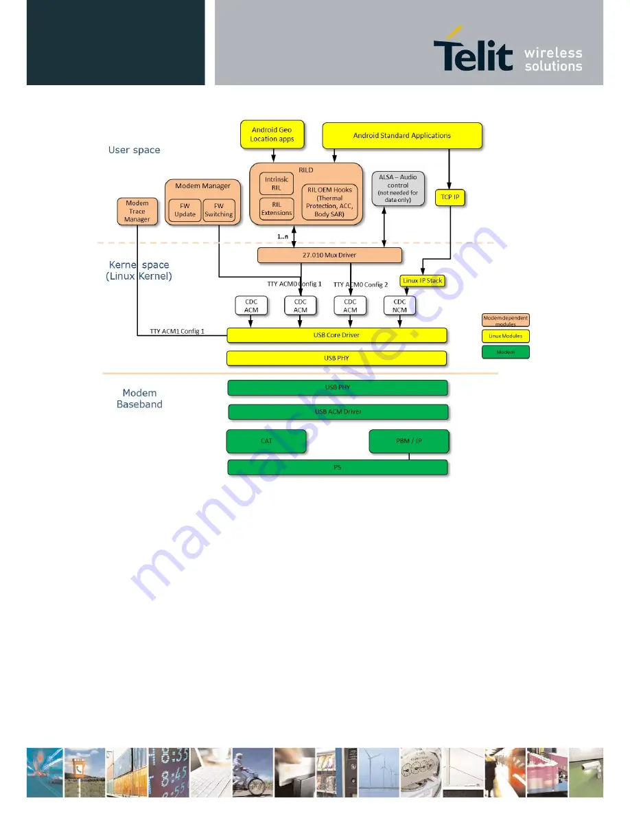 Telit Wireless Solutions LN930 User Manual Download Page 59