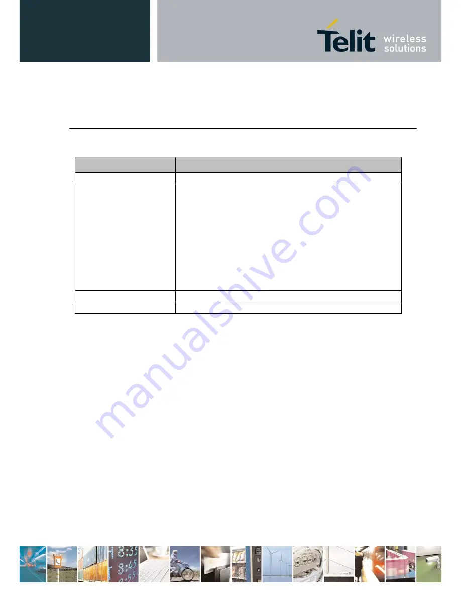 Telit Wireless Solutions LN930 User Manual Download Page 61