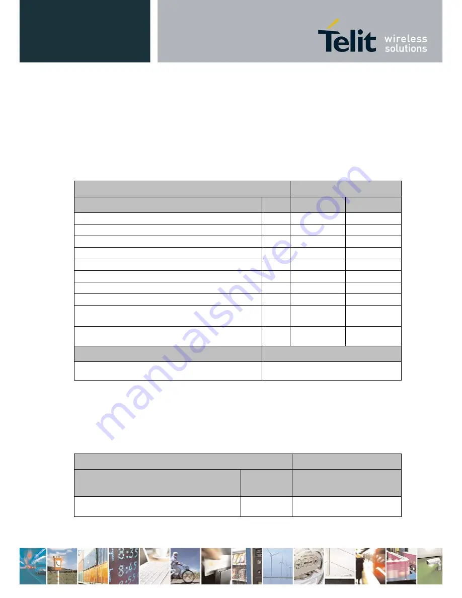 Telit Wireless Solutions LN930 User Manual Download Page 64