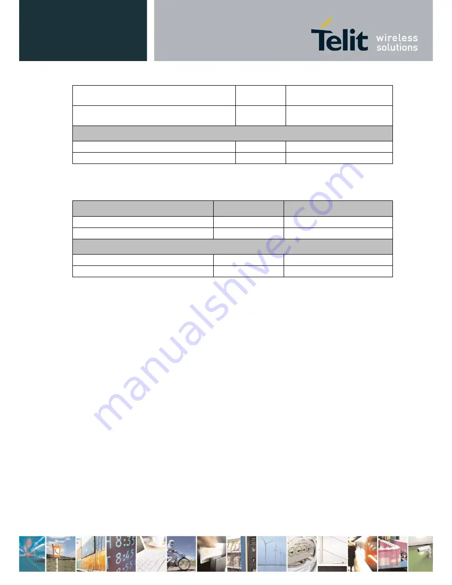 Telit Wireless Solutions LN930 User Manual Download Page 65