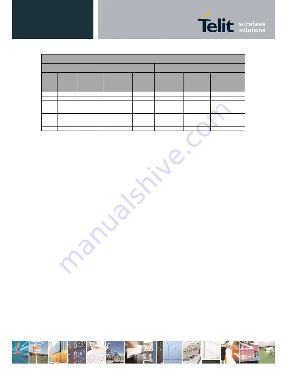 Telit Wireless Solutions LN930 User Manual Download Page 70