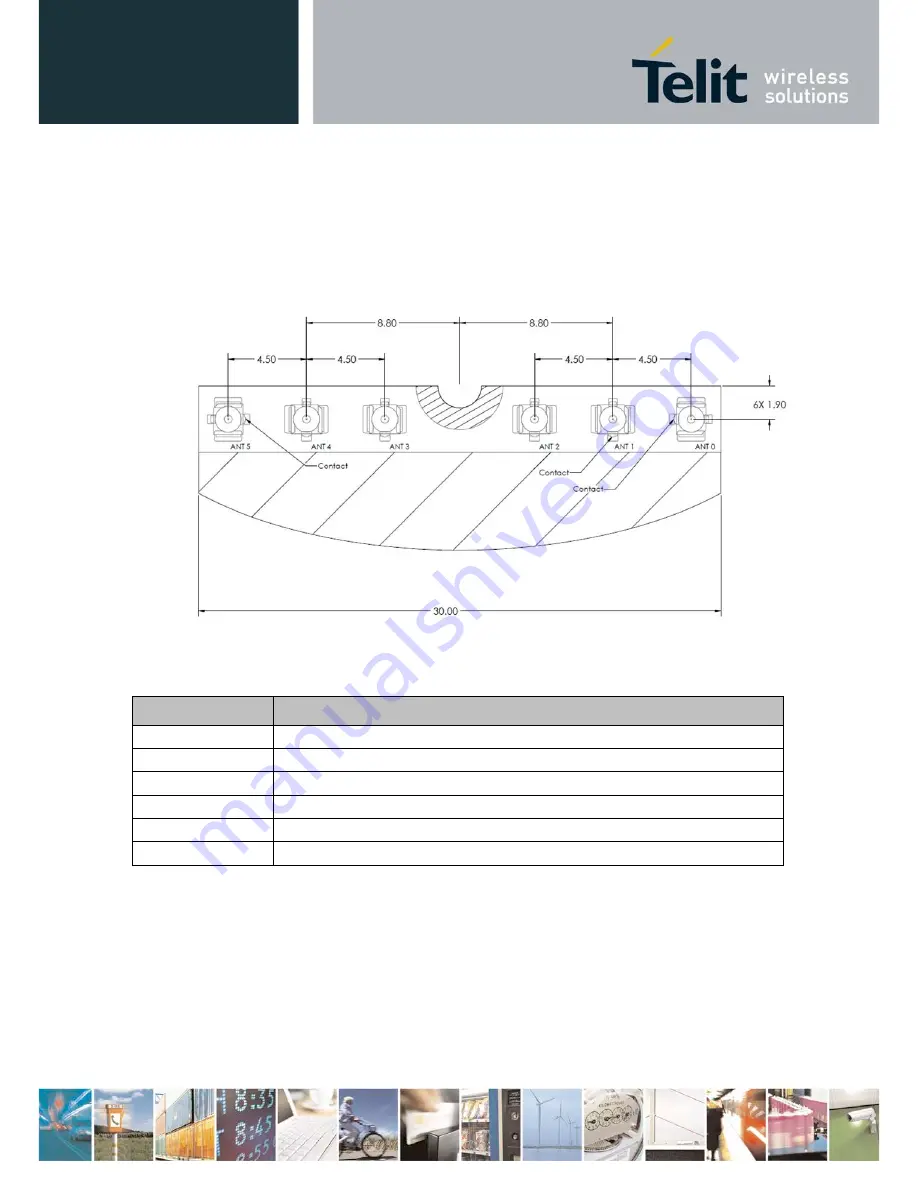 Telit Wireless Solutions LN930 User Manual Download Page 78