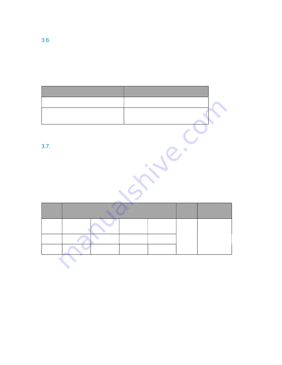 Telit Wireless Solutions LN940 WWAN M.2 User Manual Download Page 34