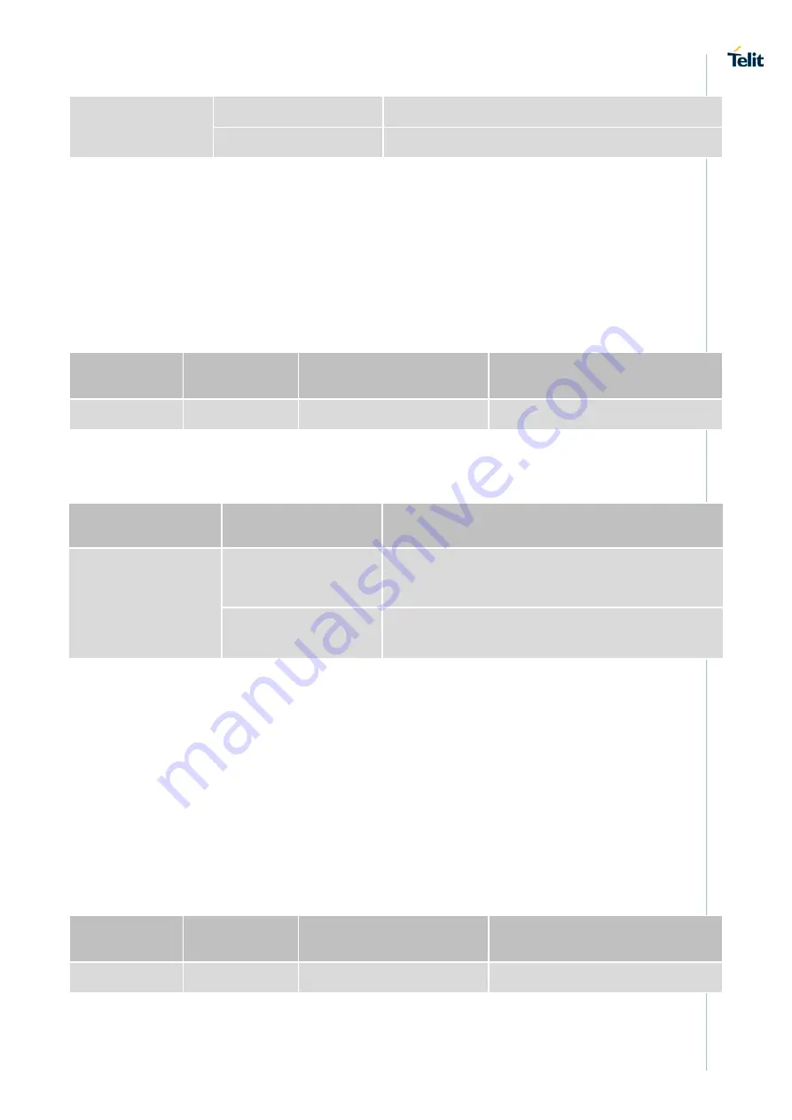 Telit Wireless Solutions LN940A11 SERIES User Manual Download Page 21