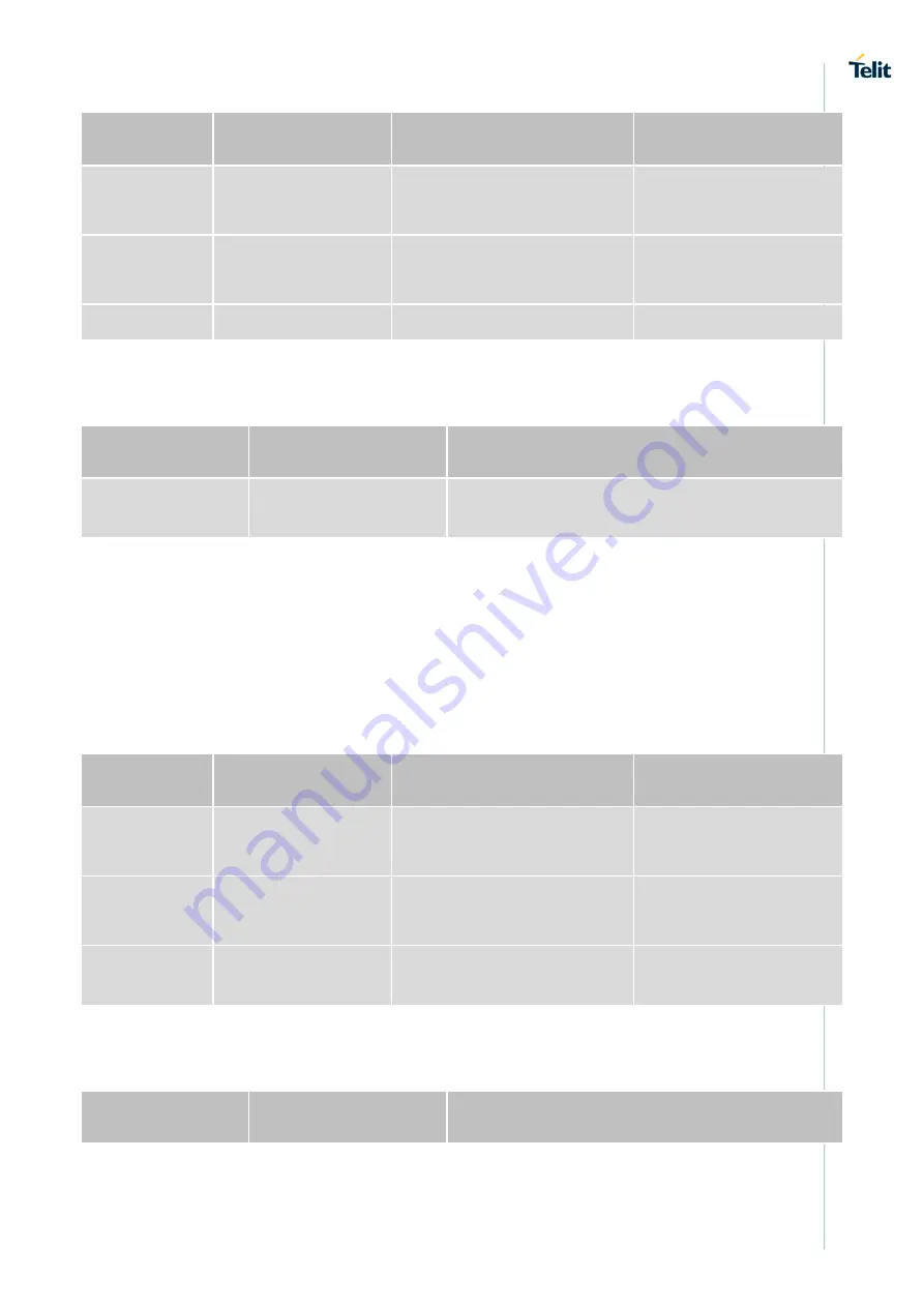 Telit Wireless Solutions LN940A11 SERIES User Manual Download Page 123