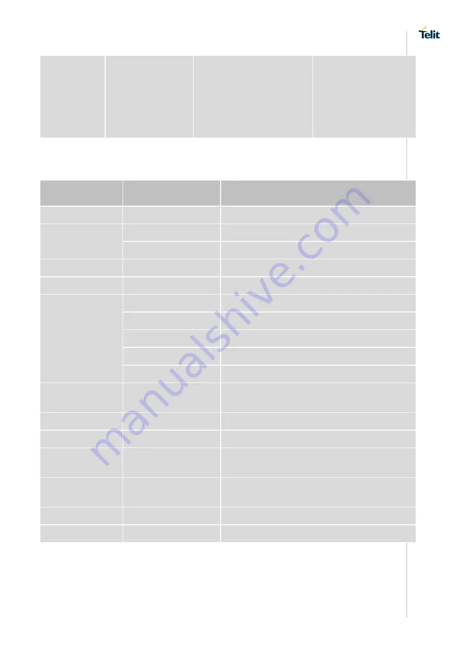 Telit Wireless Solutions LN940A11 SERIES User Manual Download Page 130