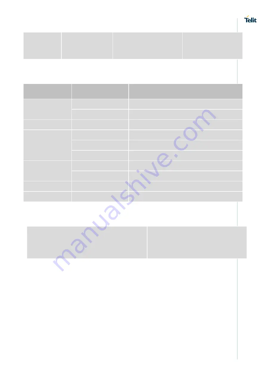 Telit Wireless Solutions LN940A11 SERIES User Manual Download Page 140