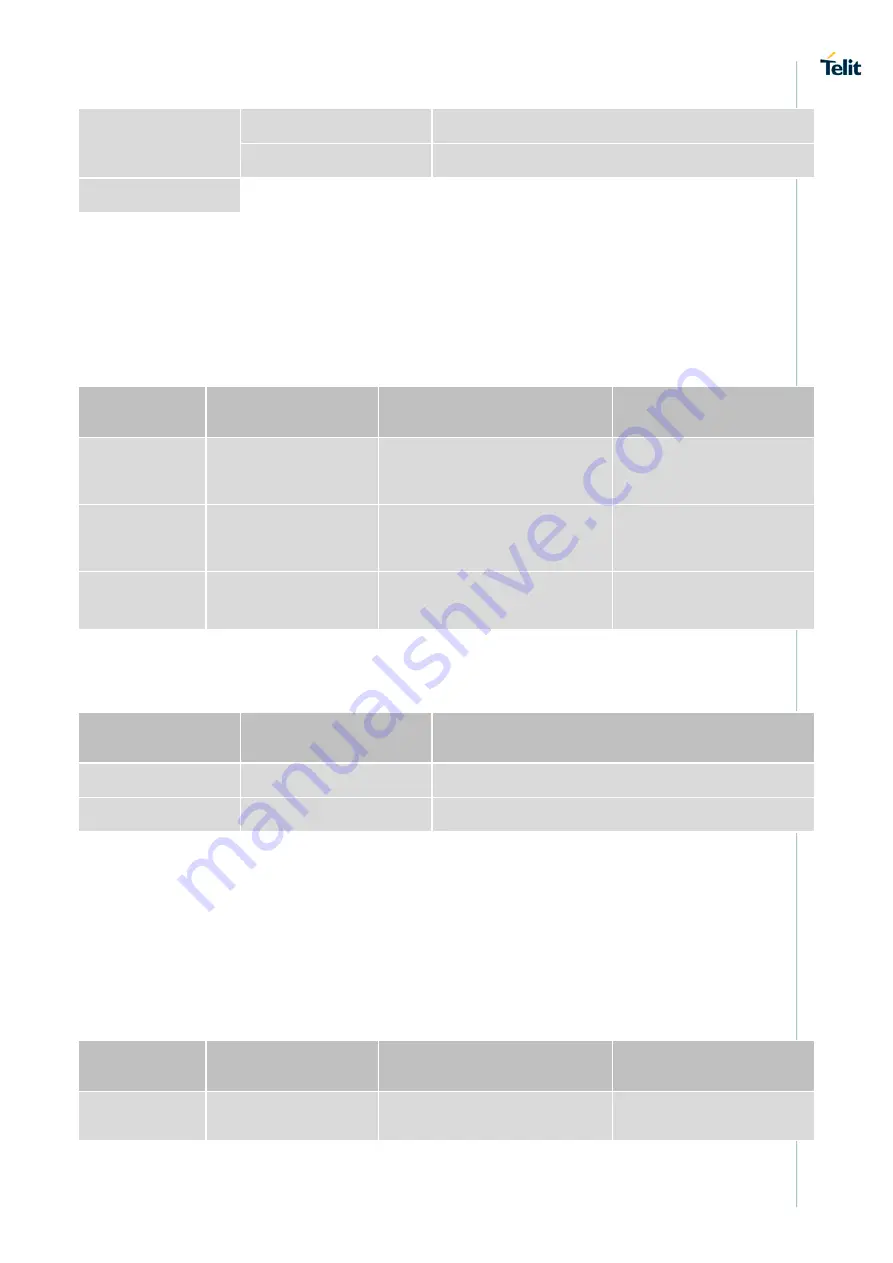 Telit Wireless Solutions LN940A11 SERIES User Manual Download Page 153