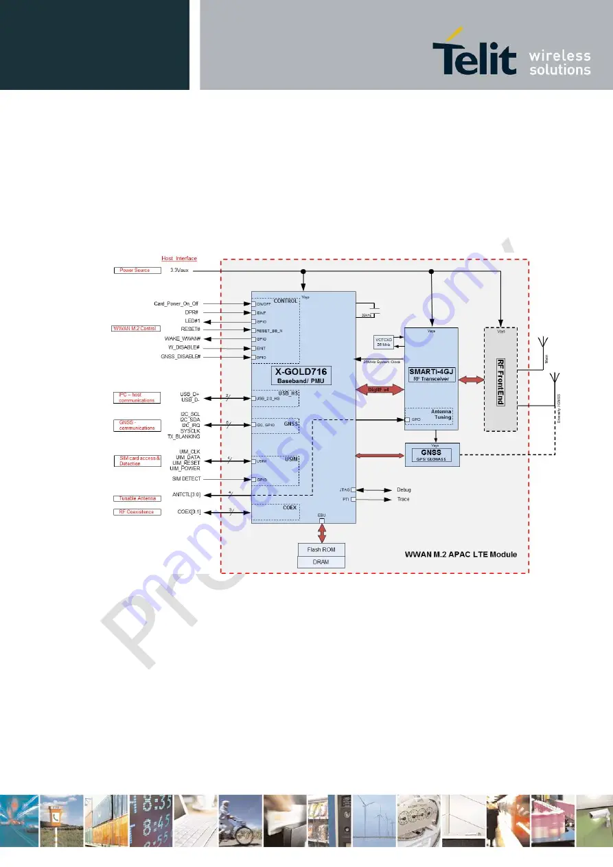 Telit Wireless Solutions M.2 HN930 Скачать руководство пользователя страница 19