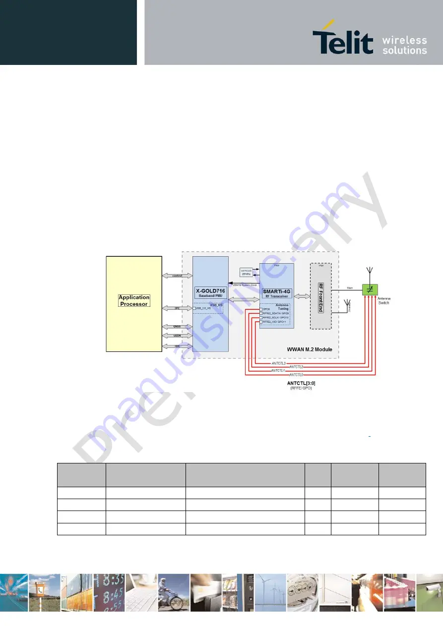 Telit Wireless Solutions M.2 HN930 Hardware User'S Manual Download Page 37