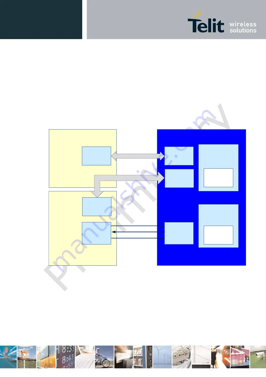 Telit Wireless Solutions M.2 HN930 Hardware User'S Manual Download Page 38