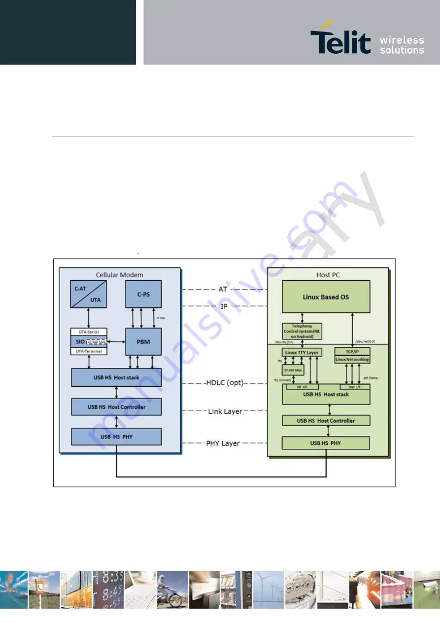 Telit Wireless Solutions M.2 HN930 Скачать руководство пользователя страница 51