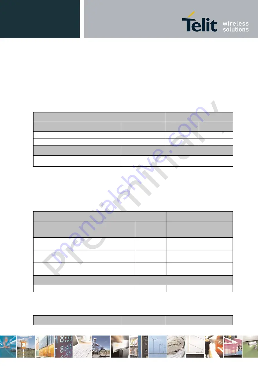 Telit Wireless Solutions M.2 HN930 Hardware User'S Manual Download Page 58