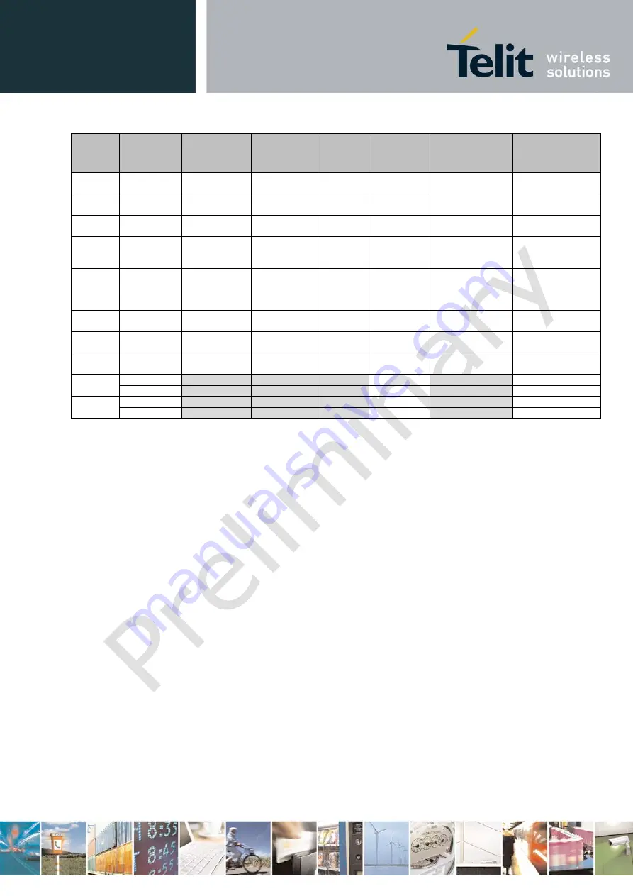 Telit Wireless Solutions M.2 HN930 Hardware User'S Manual Download Page 63