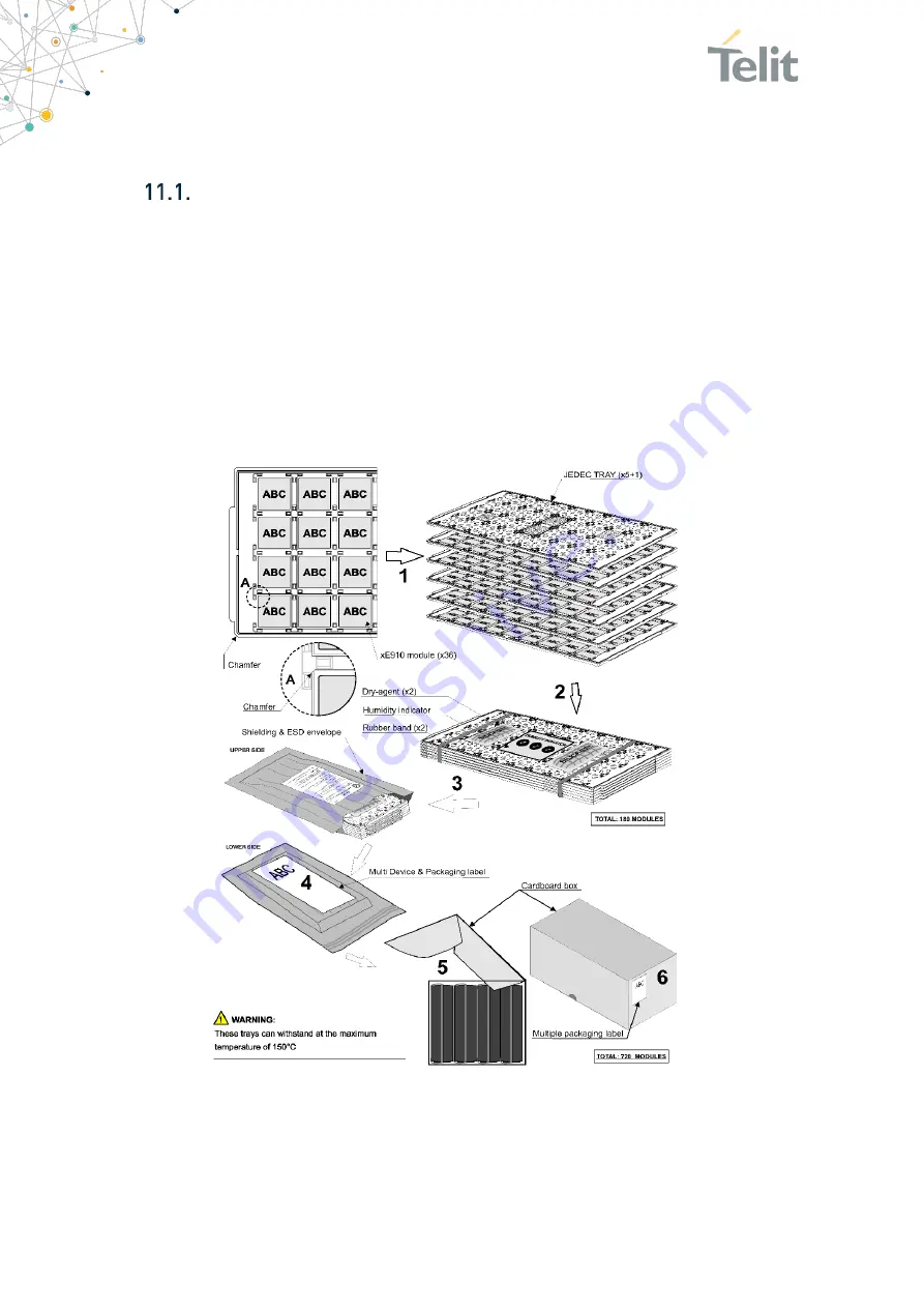 Telit Wireless Solutions ME910G1 Скачать руководство пользователя страница 72