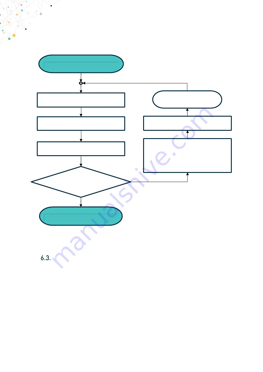 Telit Wireless Solutions ME910X1 Hw Design Manual Download Page 25